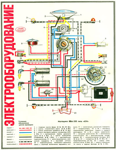 Схема электрооборудования Ява Jawa 634