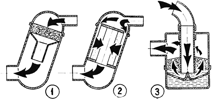 Воздушные фильтры: 1 — сетчатый; 2 — бумажный; 3 — инерционно-масляный.