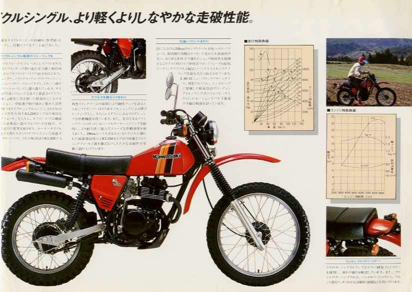 Мотоцикл Kawasaki KL250 1974 фото