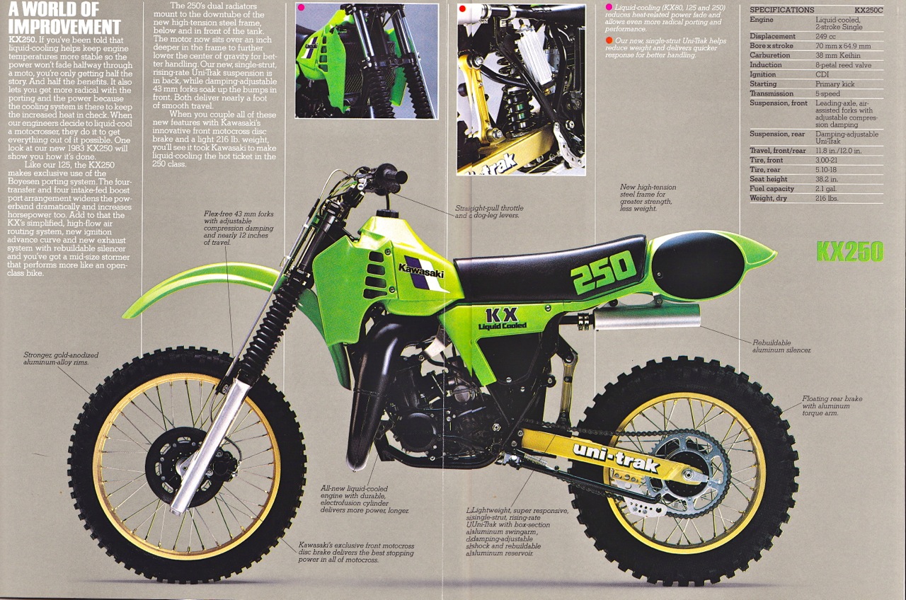 Мотоцикл Kawasaki KX 250 1983
