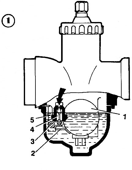 Поплавковый механизм: 1 — поплавок; 2 — рычаг; 3 — ось; 4 — игла; 5 — корпус клапана.