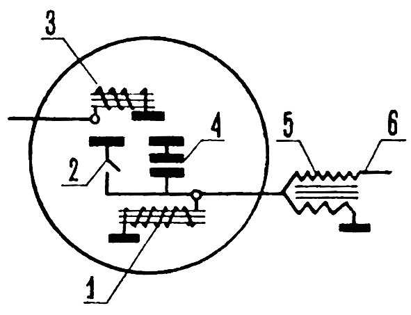 Рис. 2. Схема системы зажигания с генератором Г-420 и трансформатором Б-300: 1 катушка питания зажигания; 2 — контакты прерывателя; 3 — катушка освещения; Л — конденсатор; 5 — высоковольтный трансформатор; 6 — высоковольтный провод к свече зажигания