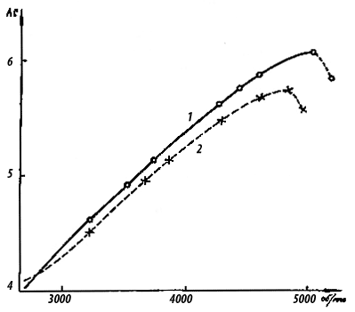 voprosy po ekspluatacii motorollera vyatka vp 150 2