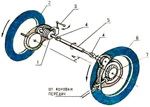 kak sdelat koleso kolyaski motocikla veduschim 2