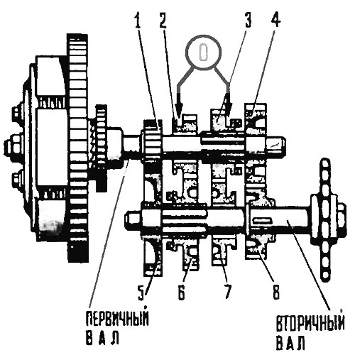 Рис. 1. Схема коробки передач и положения шестерен при включении передач