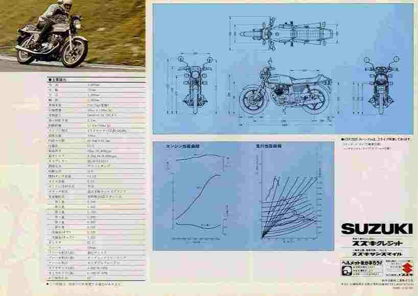 Мотоцикл Suzuki GSX 250E 1981 фото