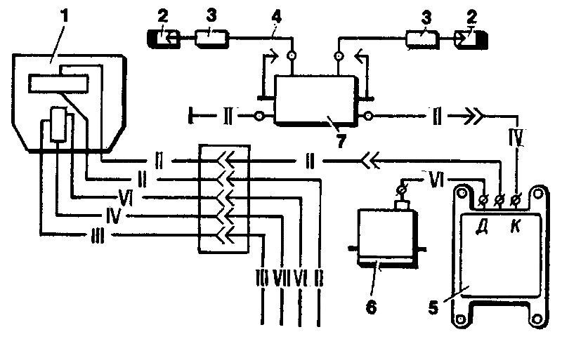 Схема БСЗ: 1 — переключатель «день— ночь» с аварийным выключателем зажигания; 2 — свеча; 3 — наконечник свечи; 4 — провод высокого напряжения; 5 — коммутатор; 6 — магнитоэлектрический датчик; 7 — катушка дожигания.