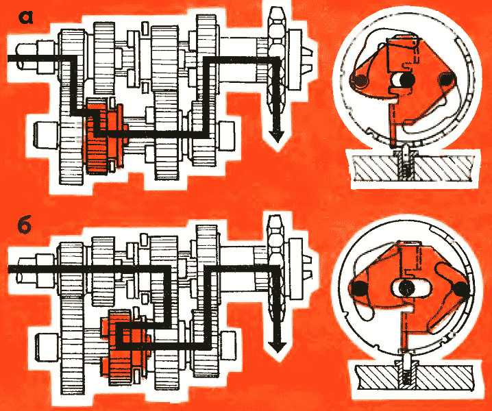 Рис. 3. Схема положения шестерен коробки и механизма переключения (справа) при включении передач